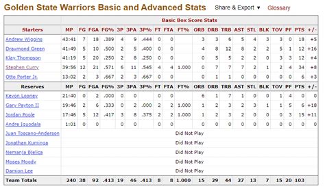 nba box score